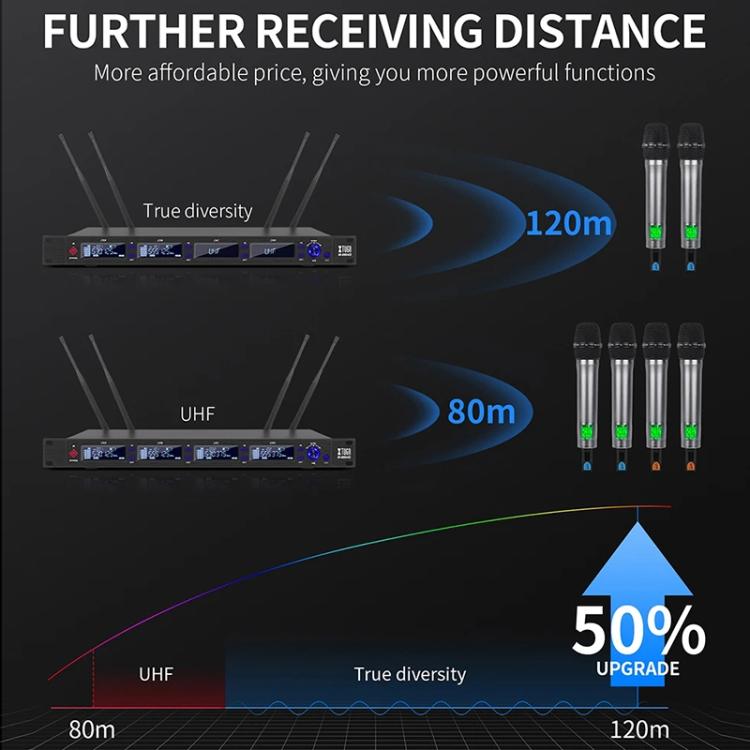 XTUGA M6604S-H Diversity Wireless Microphone System 4 Channel UHF Handheld Microphone