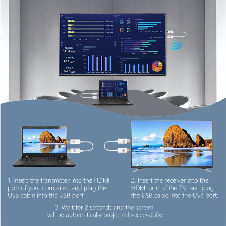 Measy AM18051 HDMI Wireless Transmitter Receiver Screen Mirroring Cable(White)