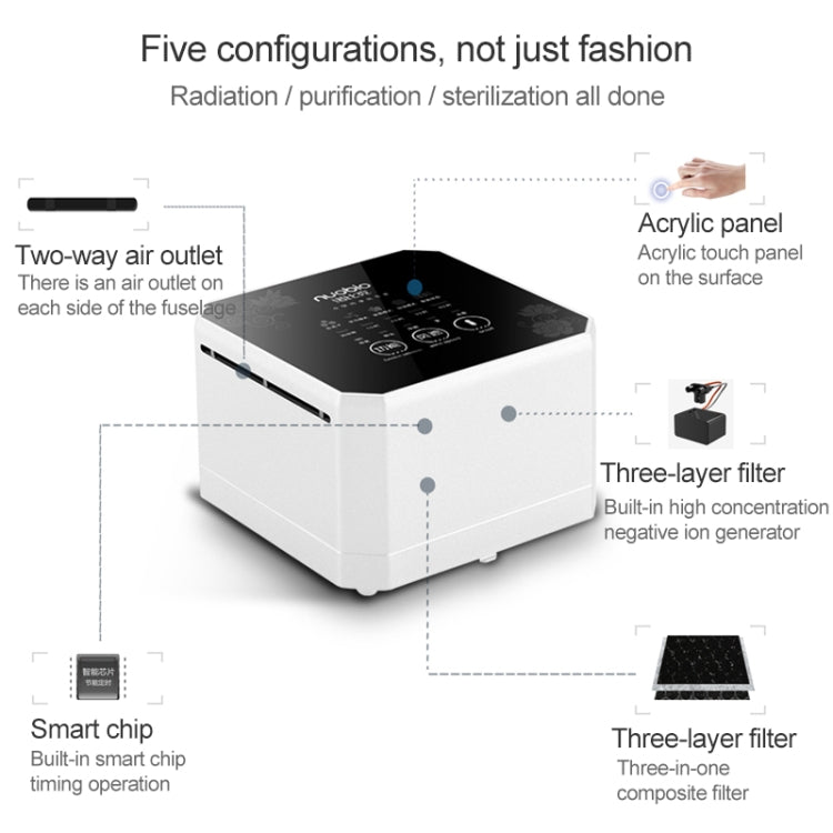 Nobico J008 Air Purifier Home Desktop Negative Ion Mini Purifier(Brown)