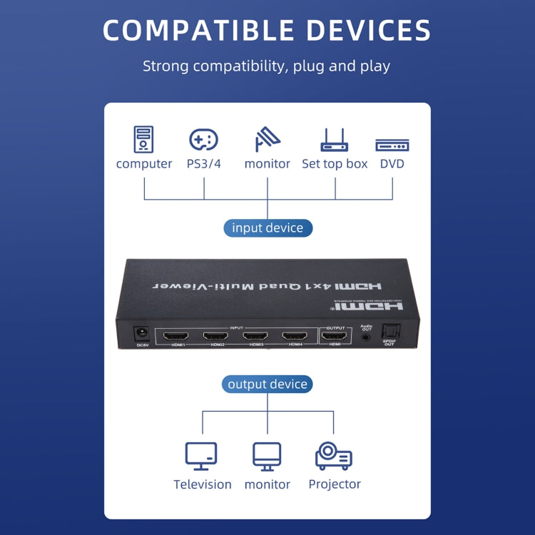 4 in 1 Out HDMI Quad Multi-viewer with Seamless Switcher, EU Plug, 4 x 1, UK Plug, 4 x 1, US Plug, 4 x 1, EU Plug, 4 x 1, AU Plug
