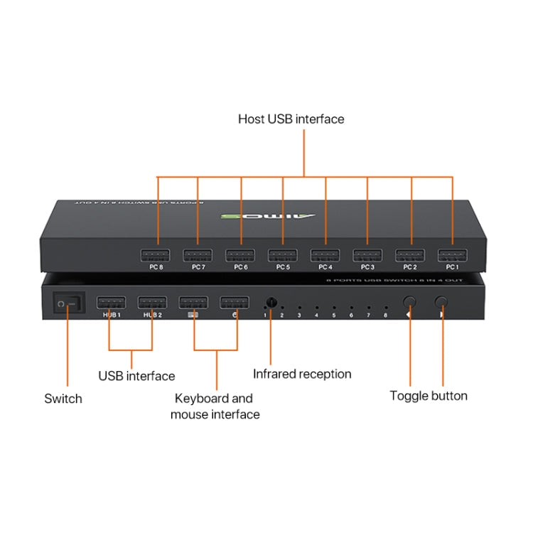 AIMOS AM-KM804 USB 8 In 4 Out Switch, AM-KM804