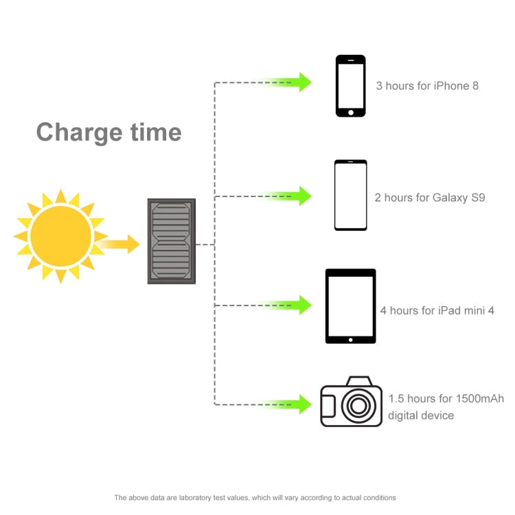 HAWEEL 28W Foldable Solar Panel Charger with 5V 3A Max Dual USB Ports, 28W Panel(B)