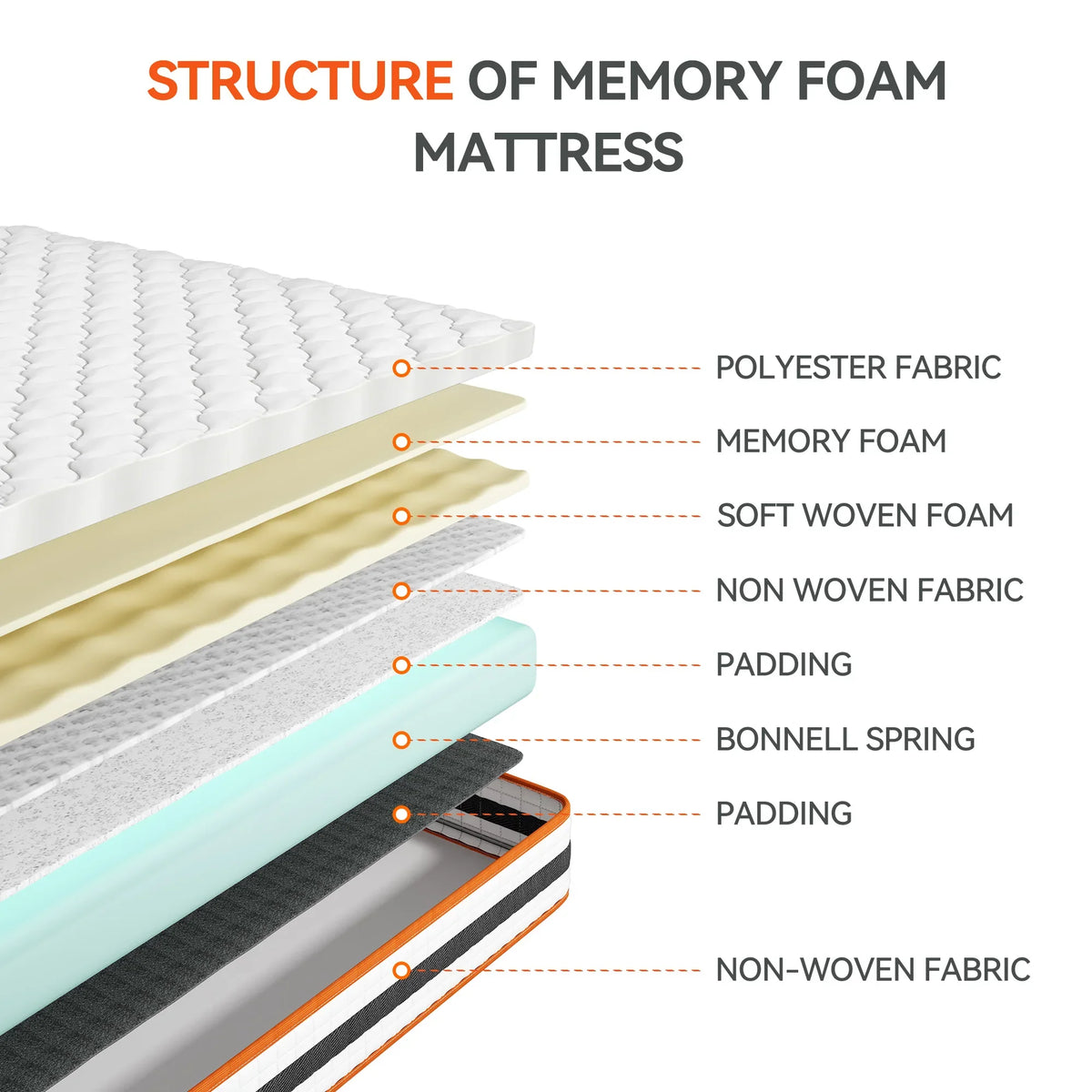 Hybrid Memory Foam and Pocket Spring Mattress All Sizes Breathable Orthopaedic