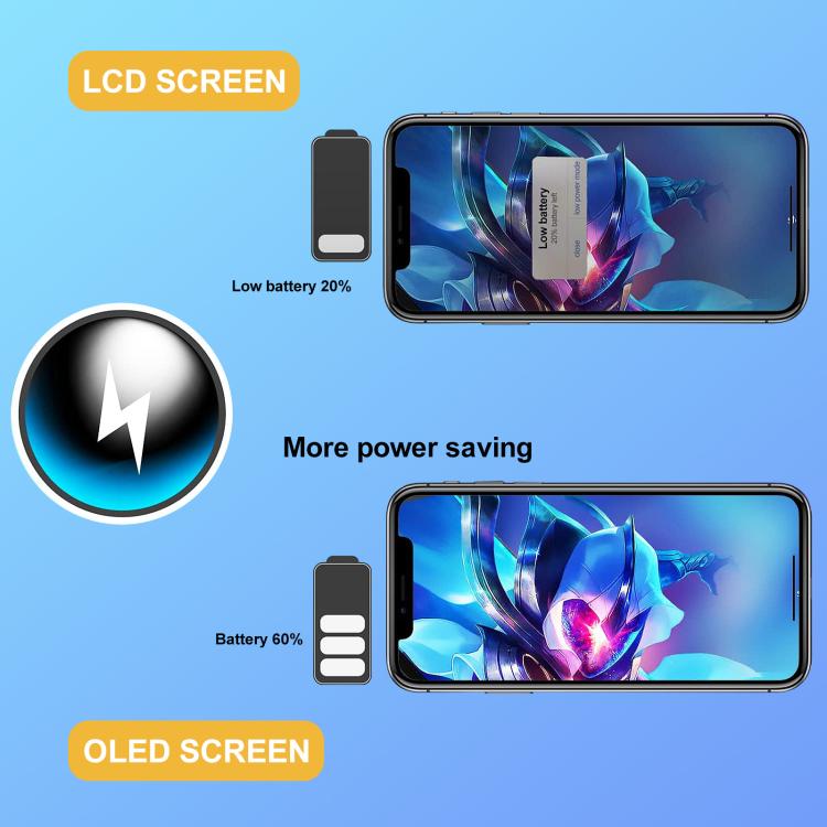 GX Hard OLED Screen For iPhone 14 Pro Max, For iPhone 14 Pro Max(GX Hard OLED)
