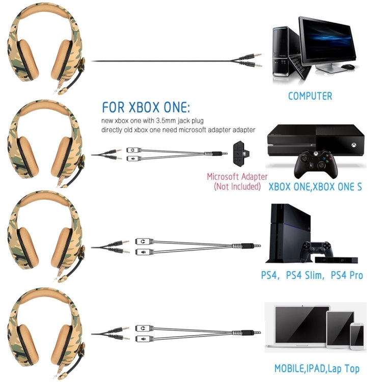 ONIKUMA K1-B Deep Bass Noise Canceling Camouflage Gaming Headphone with Microphone(Yellow)