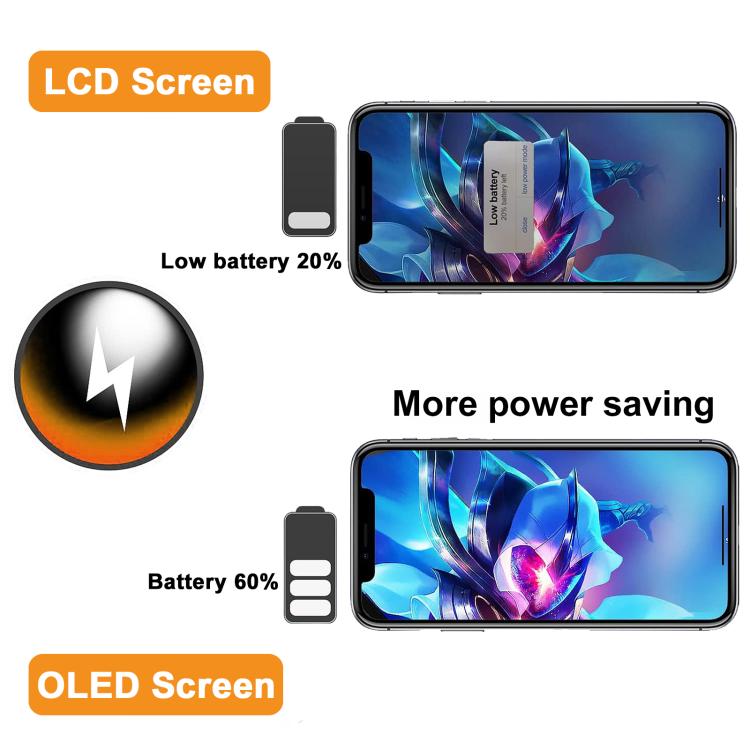 HXL Soft OLED Screen For iPhone 16 Pro, For iPhone 16 Pro