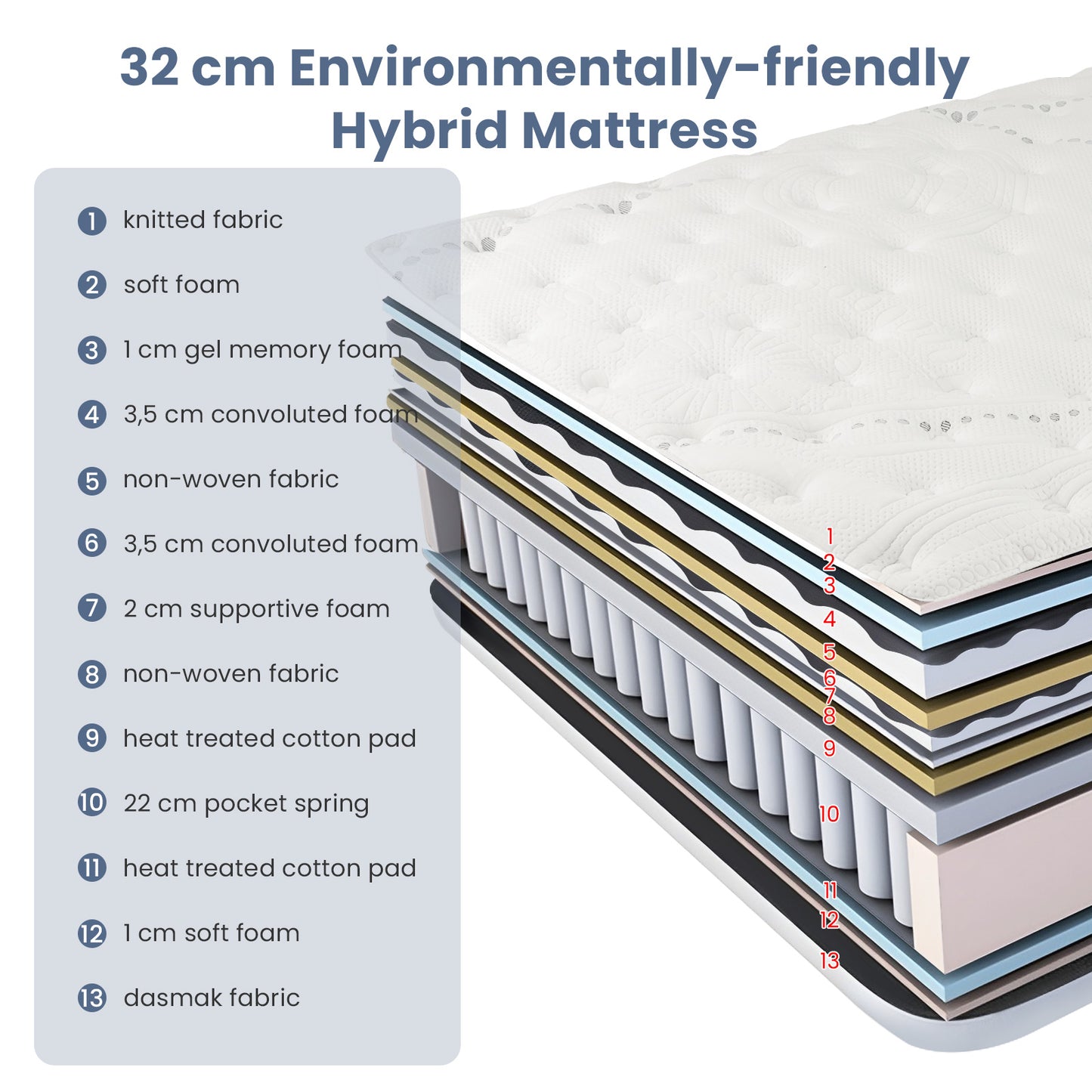 32 cm King Size Memory Foam Mattress