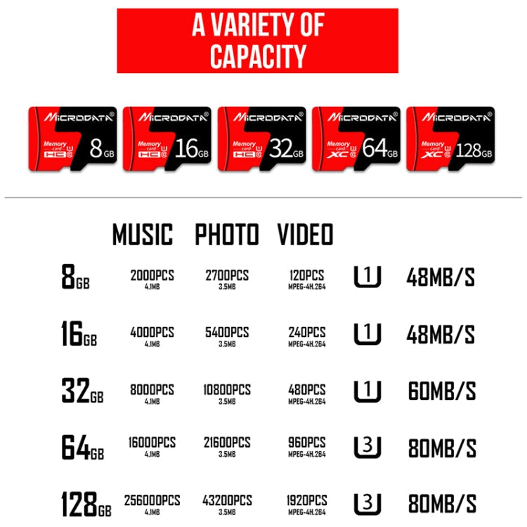 MICRODATA 128GB U3 TF Micro SD Memory Card
