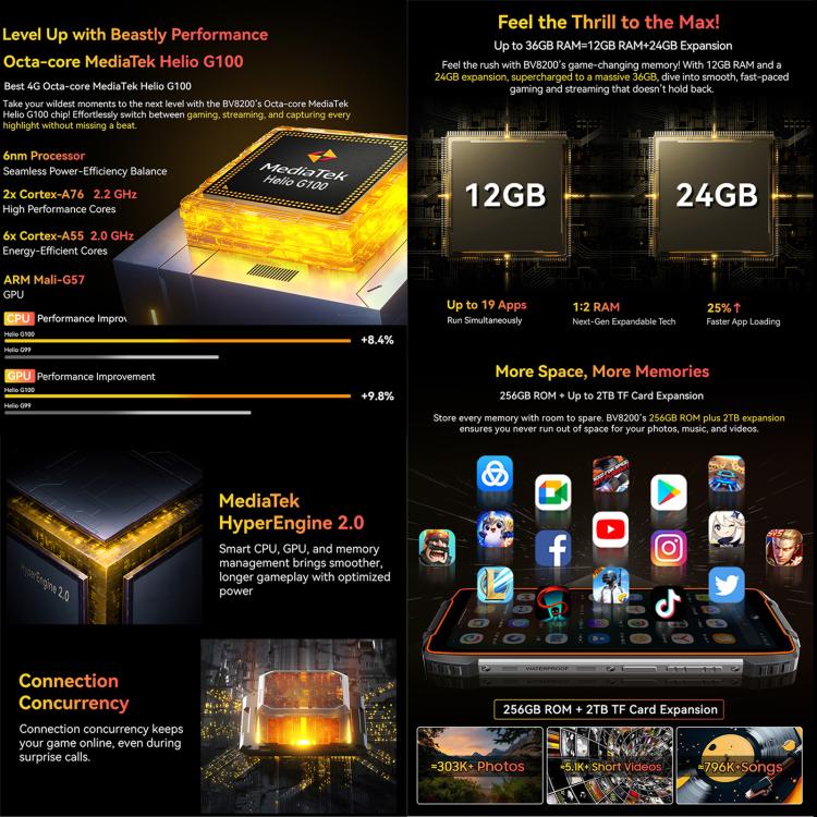 [HK Warehouse] Blackview BV8200 Rugged Phone, 12GB+256GB, 6.5 inch + 1.3 inch Android 14 MediaTekHelio G100 MT8781, Network: 4G, NFC (Black)