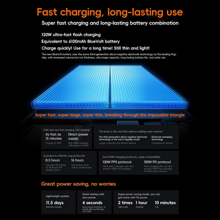 vivo iQOO Neo10 Pro, 16GB+1TB, Face ID / Screen Fingerprint Identification, 6.78 inch Android 15 OriginOS 5 Dimensity 9400 Octa Core, OTG, NFC, Network: 5G, Support Google Play (Orange)
