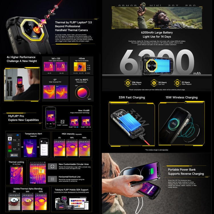 [HK Warehouse] Ulefone Armor Mini 20T Pro, Thermal Imaging, 8GB+256GB, IP68/IP69K Rugged Phone, 4.7 inch Android 15 MediaTek Dimensity 6300 5G Octa Core, Network: 5G, NFC, OTG (Mecha Black)