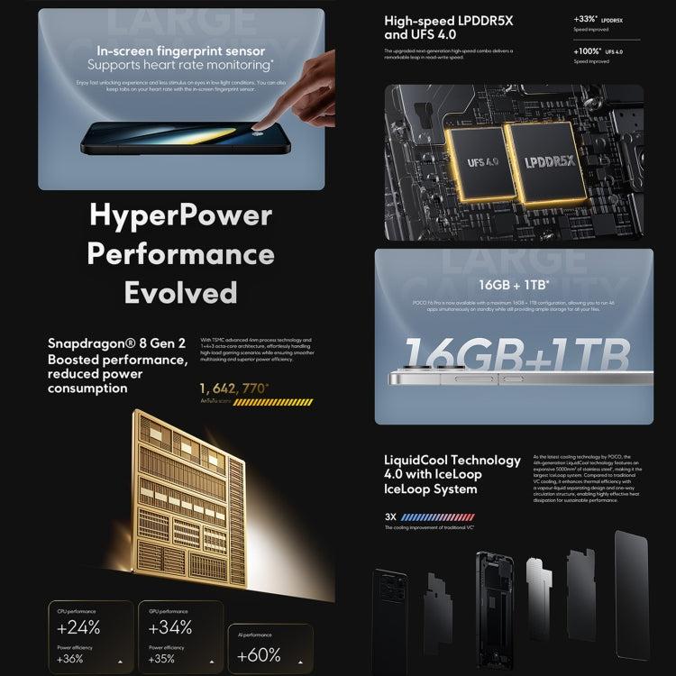 [HK Warehouse] Xiaomi POCO F6 Pro Global, 12GB+256GB, In-screen Fingerprint, 6.67 inch Xiaomi HyperOS Snapdragon 8 Gen 2 Octa Core 3.19GHz, NFC, Network: 5G (Black)