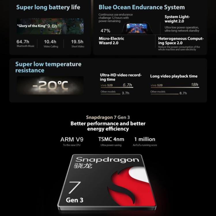 vivo S20, 12GB+512GB, Face ID / Screen Fingerprint Identification, 6.67 inch Android 15 Snapdragon 7 Gen 3 Octa Core, OTG, NFC, Network: 5G (Black)