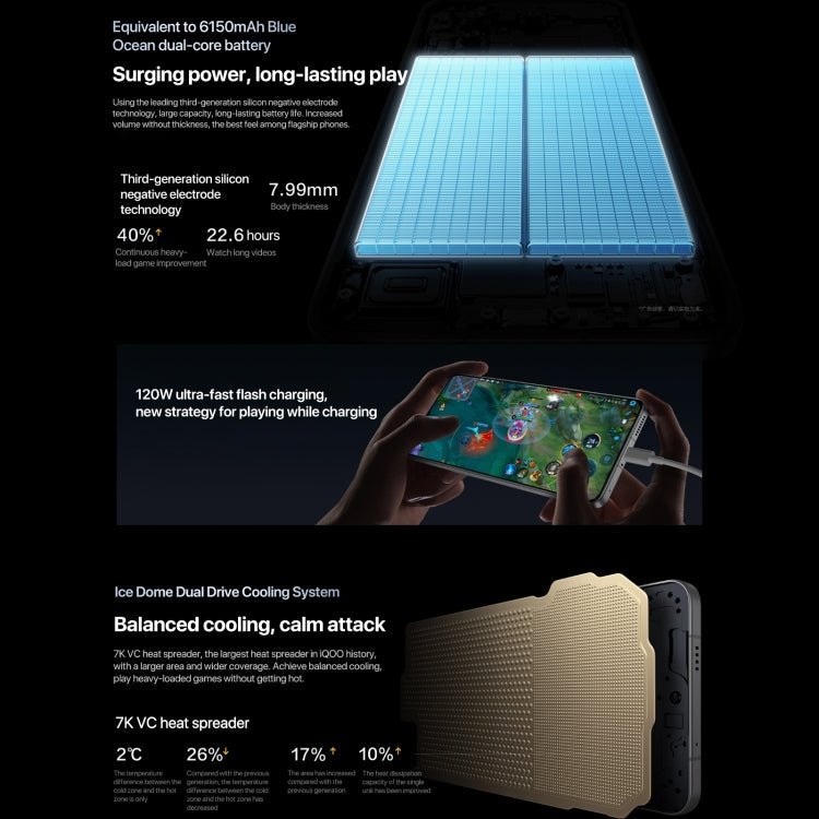 vivo iQOO 13, 16GB+1TB, Face ID / Screen Fingerprint Identification, 6.82 inch Android 15 OriginOS 5 Snapdragon 8 Elite Octa Core, OTG, NFC, Network: 5G, Support Google Play (Green)