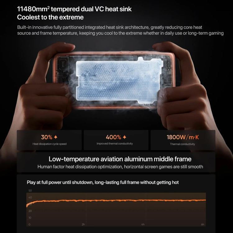 Realme GT7 Pro, 12GB+512GB, 6.78 inch Android 15 / Realme UI 6.0 Snapdragon 8 Elite Octa Core, NFC, Network: 5G, Support Google Play (Mars Orange)