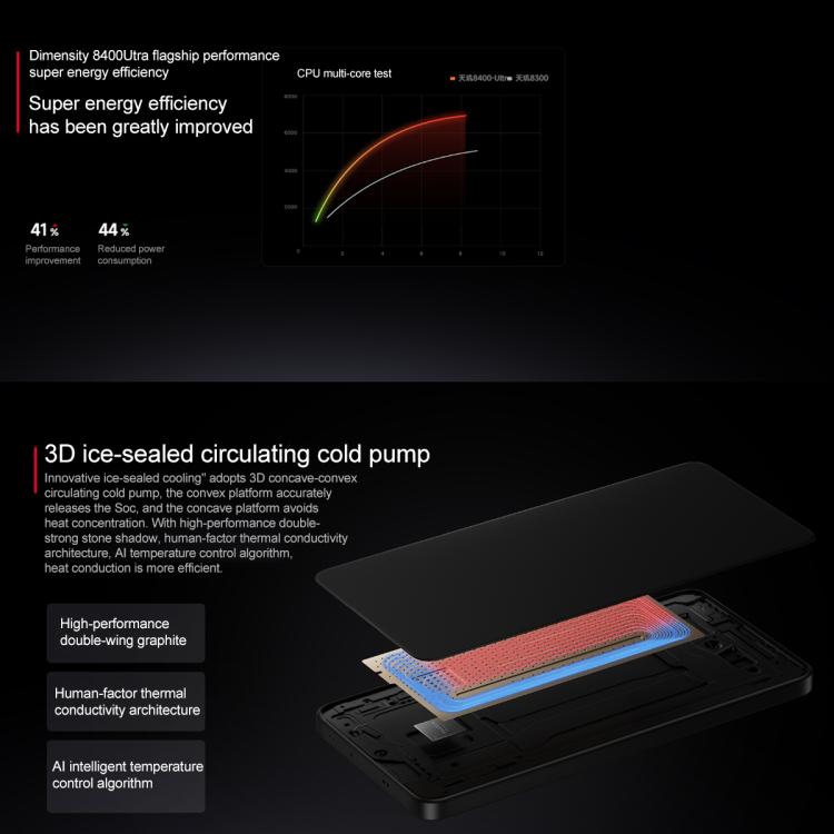 Xiaomi REDMI Turbo 4, 12GB+512GB, 6.67 inch Xiaomi HyperOS 2 Dimensity 8400-Ultra Octa Core 3.0GHz, NFC, Network: 5G (Black)