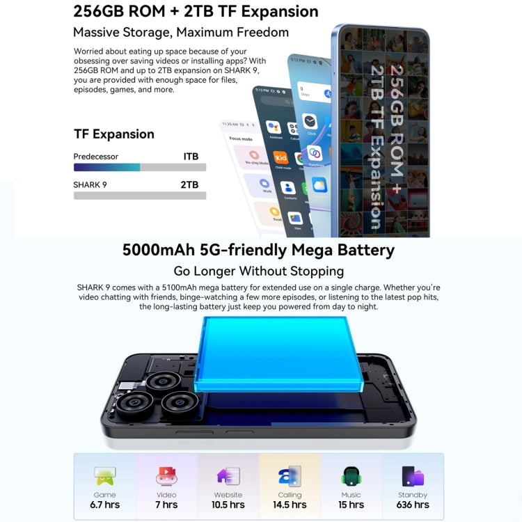 [HK Warehouse] Blackview SHARK 9, 8GB+256GB, 6.67 inch Android 14 Unisoc T820 Octa Core, Network: 5G (Black)