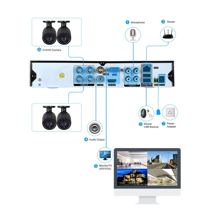 A8B3 / Kit 8CH 1080N Surveillance DVR System and 720P 1.0MP HD Weatherproof Bullet Camera, Support Infrared Night Vision & P2P & Phone Remote Monitor, A8B3 / Kit 8CH White