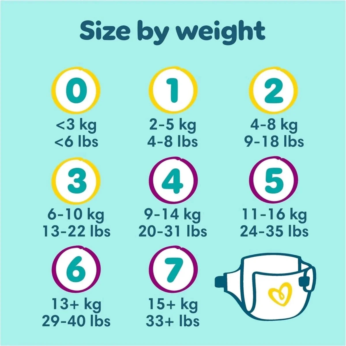 Pampers Premium Protection Size 3 Jumbo Pack 70 nappies