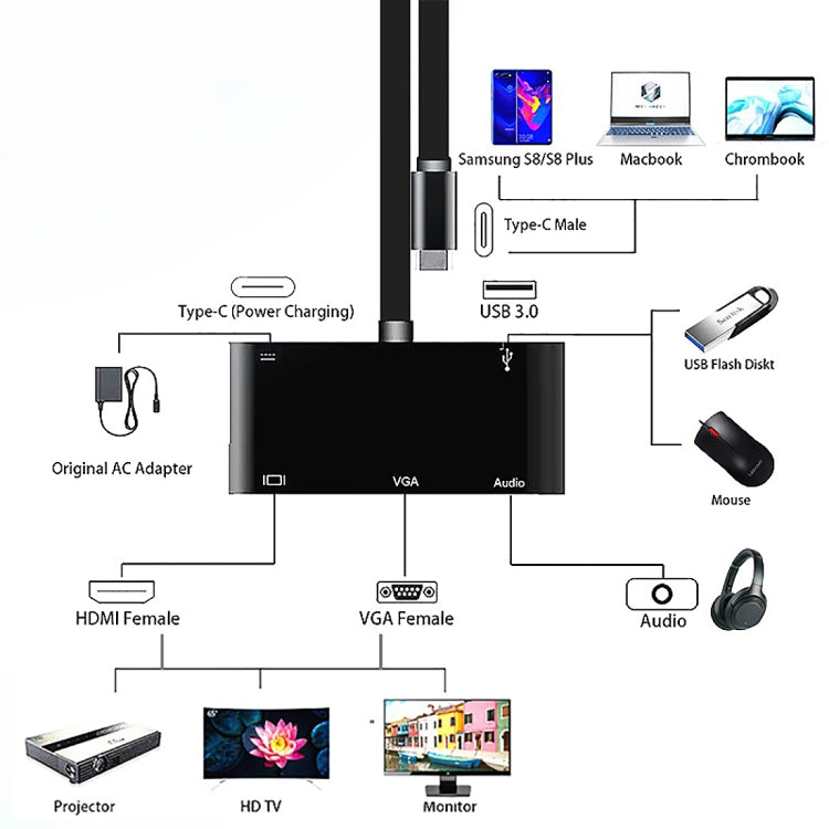 V126 UCB-C / Type-C Male to PD + HDMI + VGA + Audio + USB 3.0 Female 5 in 1 Converter, 5 in 1