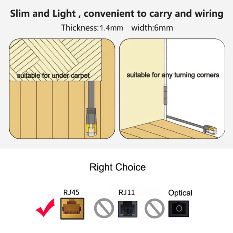 10m CAT7 10 Gigabit Ethernet Ultra Flat Patch Cable for Modem Router LAN Network - Built with Shielded RJ45 Connectors, Length: 10m