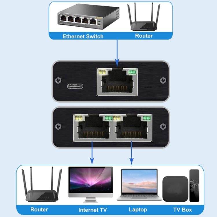 OZHW3 RJ45 1 to 2 Splitter Adapter Network 1000M LAN Ethernet Female Connector, OZHW3