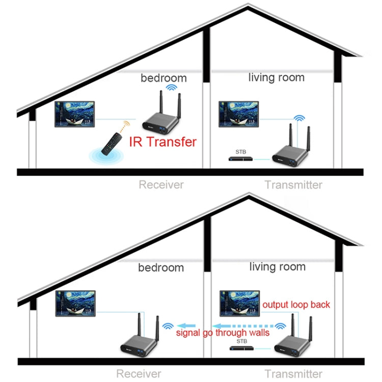 Measy AV220 2.4GHz Wireless Audio / Video Transmitter and Receiver, Transmission Distance: 200m, UK Plug, AV220 Silver