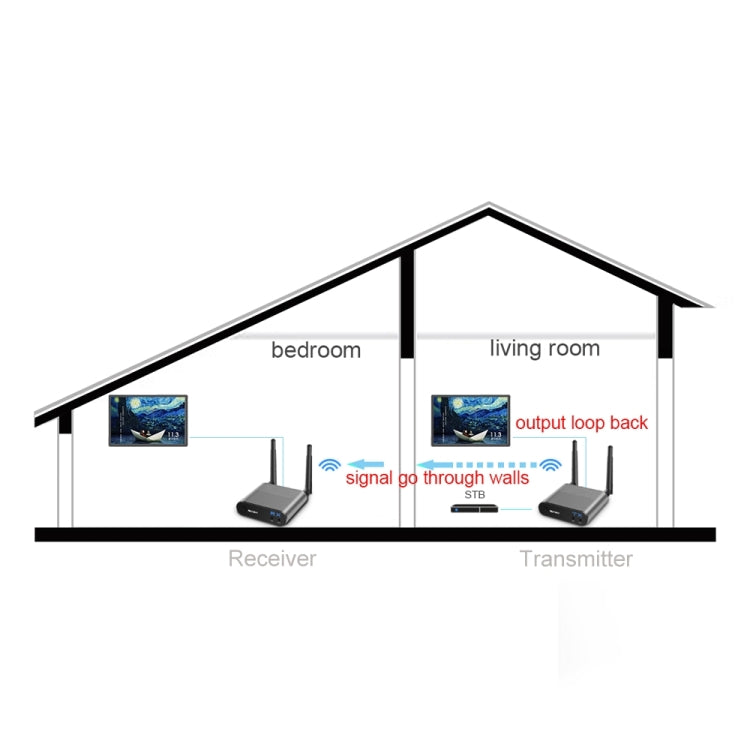 Measy AV550 5.8GHz Wireless Audio / Video Transmitter Receiver with Infrared Return, US Plug, AV550 Silver