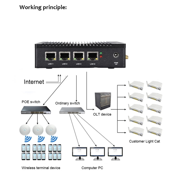 K660G4 Windows and Linux System Mini PC, Intel Celeron Processor N2840 Quad-Core 2M Cache,1.83GHz, up to 2.25GHz, 2GB RAM + 32GB SSD, 2GB+32GB