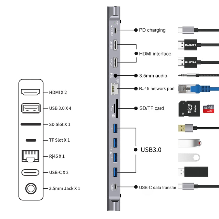 12-in-1 USB-C Hub: HDMI, USB 3.0, SD/TF, RJ45, Audio, PD Charging