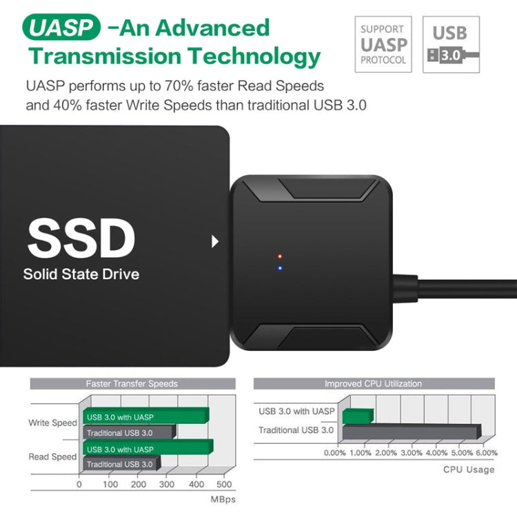 Professional SATA to USB 3.0 Cable Adapter 2.5 / 3.5 inch SSD Hard Drive Expanding Connector, 2.5 / 3.5 inch
