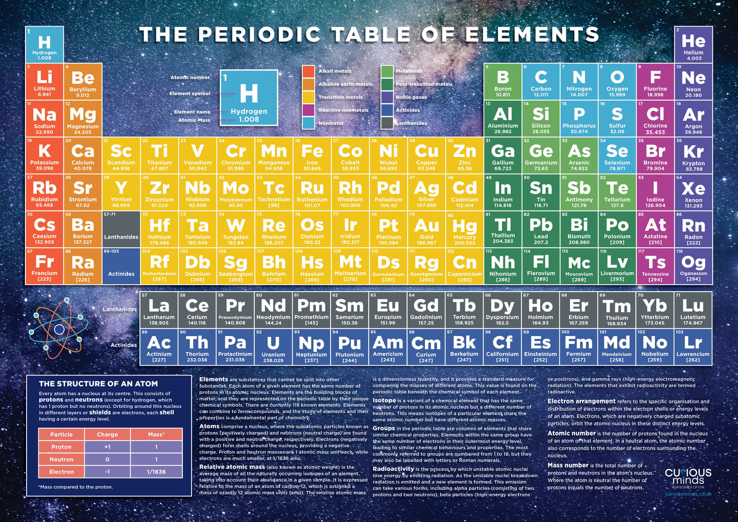 Curious Minds Periodic Table Poster of Chemical Elements, Scientific Poster for Kids Ages 7, 8, 9, 10+, Wall Chart A2 Size (42 x 59.4 cm), Sturdy 250gsm card
