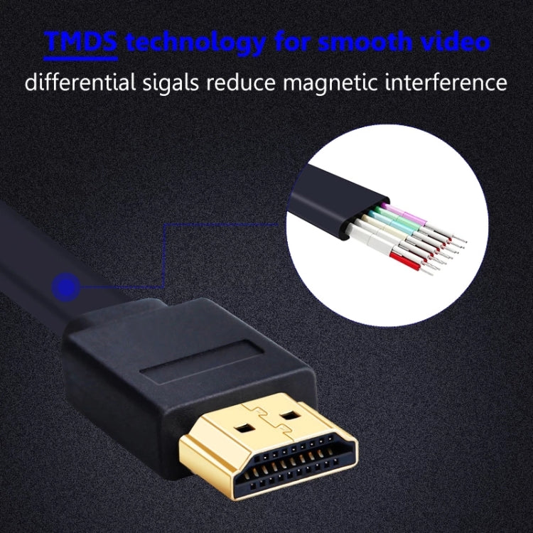 1.5m Gold Plated HDMI to HDMI 19Pin Flat Cable, 1.4 Version, Support Ethernet, 3D, 1080P, HD TV / Video / Audio etc, Length: 1.5m (Magenta)