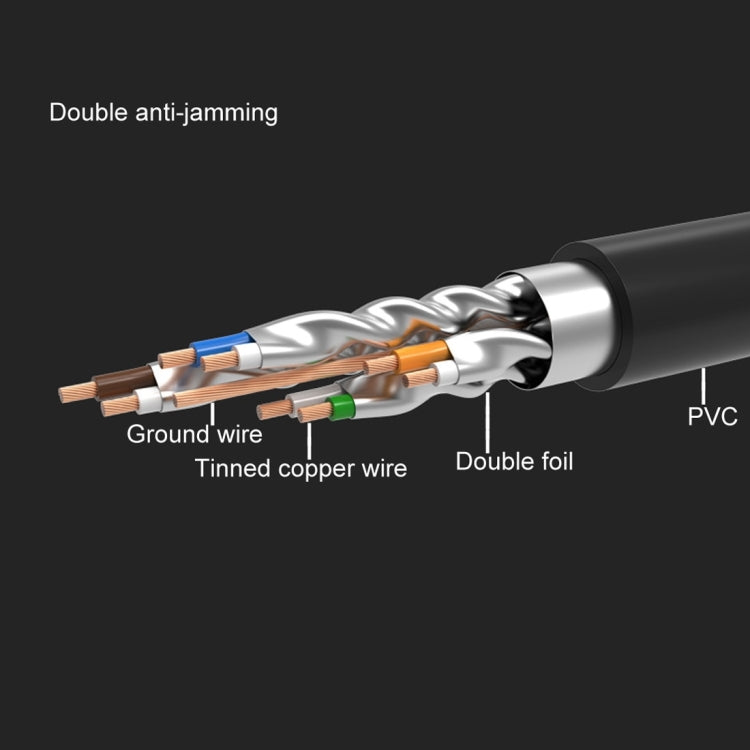 CAT7 Gold Plated Dual Shielded Full Copper LAN Network Cable, Length: 10m, 10m