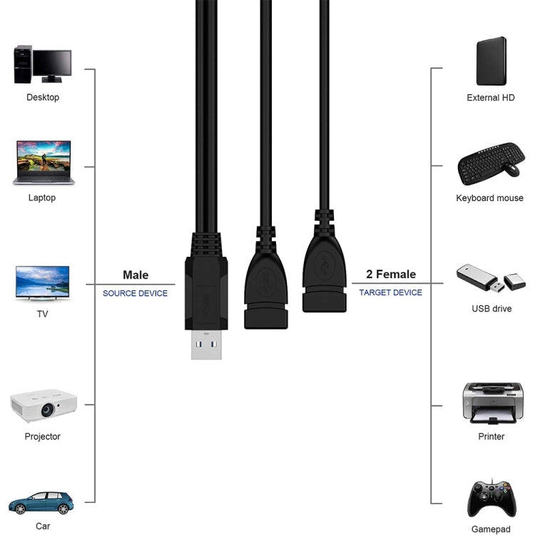 USB 2.0 Male to 2 Dual USB Female Jack Adapter Cable for Computer / Laptop, Length: About 30cm, USB 2.0 AM to 2 USB 2.0 AF