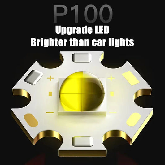 Powerful XHP100 Led Headlamp Zoomable USB Rechargeable High Power Headlight