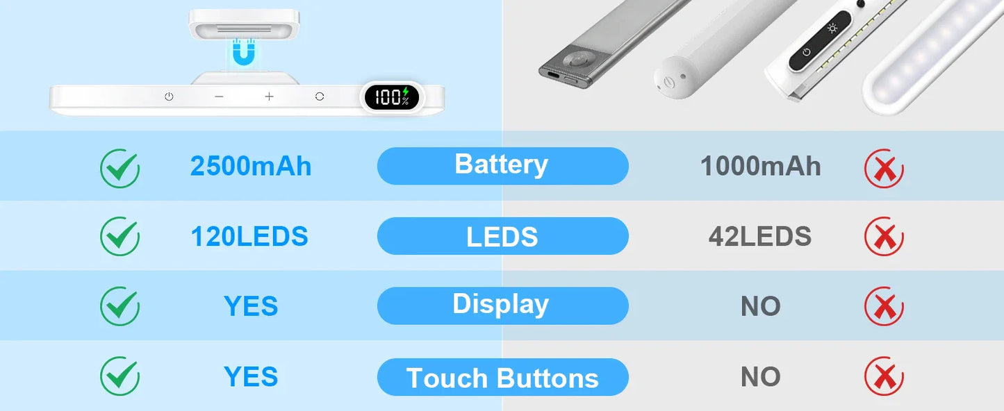Rechargeable LED Mirror & Cabinet Light Bar – 3 Color, Dimmable, Magnetic, Remote Control