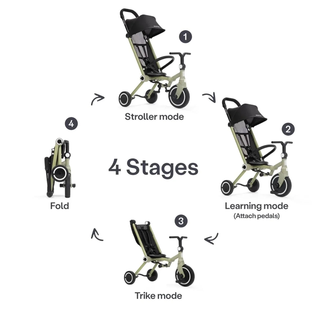 smarTrike Wonder Trike - Olive