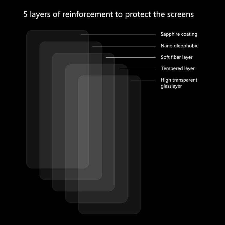 5 PCS ENKAY Hat-Prince 0.26mm 2.5D 9H Tempered Glass Protective Film for Galaxy A80