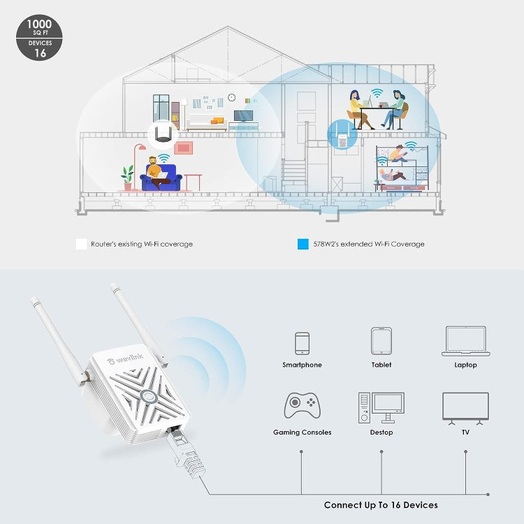WAVLINK WN578W2 For Home Office N300 WiFi Wireless AP Repeater Signal Booster, Plug:US Plug
