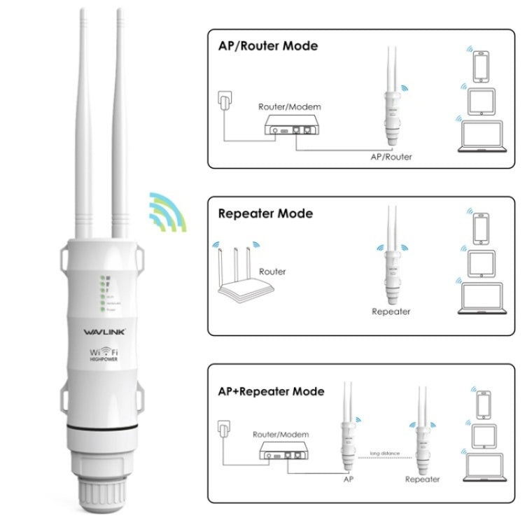 WAVLINK WN570HN2 With PoE Powered WAN/ AP / Repeater Mode 300Mbps Outdoor Router, Plug:AU Plug