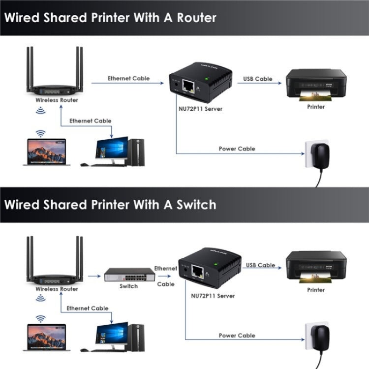 WAVLINK NU72P11 100Mbps Network Print Server USB 2.0 Network Printer Power Adapter(UK Plug)
