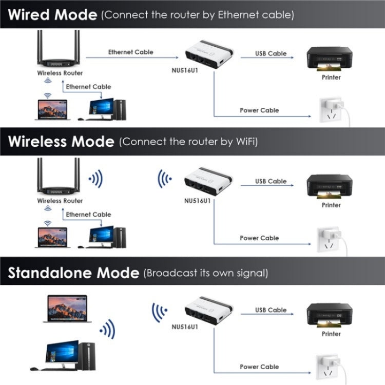 WAVLINK NU516U1 USB2.0 Wireless Printer Server With 10 / 100Mbps LAN / Bridge WiFi(AU Plug)
