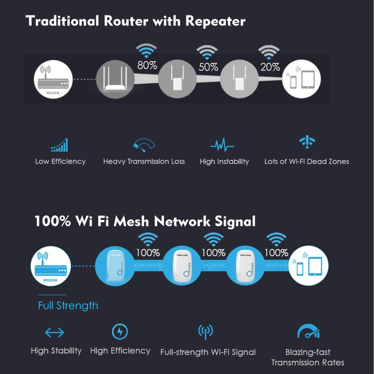 WAVLINK WN576K3 AC1200 Household WiFi Router Network Extender Dual Band Wireless Repeater, Plug:US Plug
