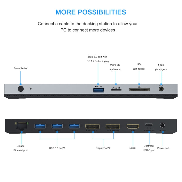 WAVLINK WL-UMD01 USB3.0 Splitter Docking Station Gigabit Ethernet / DP / HD Cable Converter(US Plug)