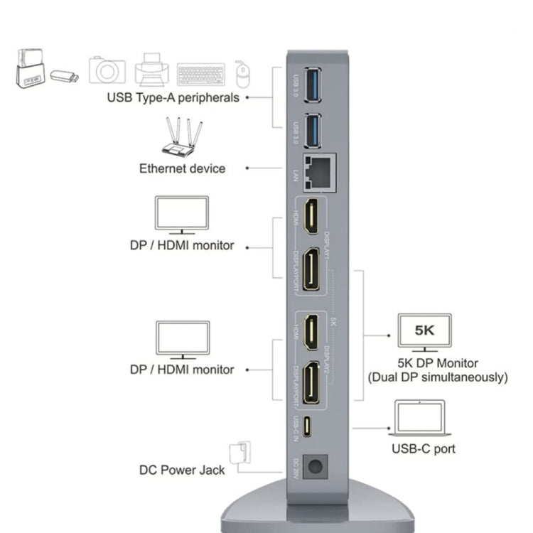 WAVLINK WL-UG69DK7 Laptops Type-C Universal Desktop Docking Station Aluminum Alloy HUB Adapter(AU Plug)