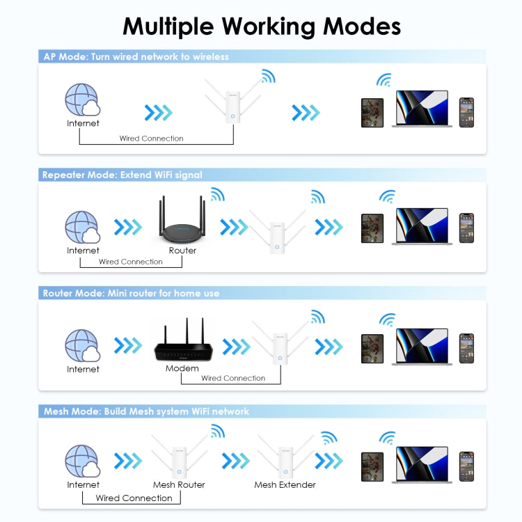 Wavlink WN583AX3 AX3000 Dual Band WiFi Repeater/AP/Router/Mesh Mode WiFi Extender, Plug:AU Plug