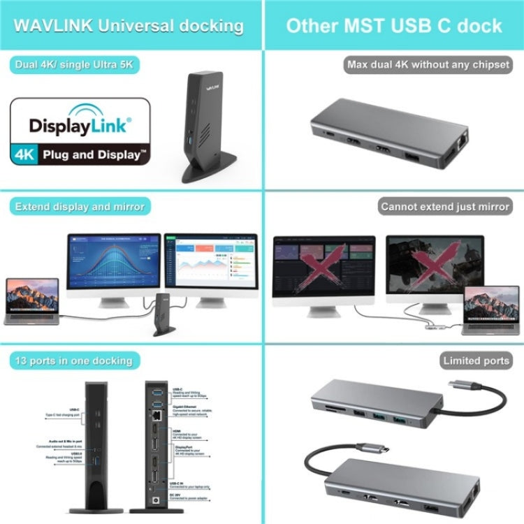 WAVLINK WL-UG69DK5 Laptop Dual 5K / 4K 60Hz Monitor Adapter USB 3.0 Docking Station, Plug:EU Plug