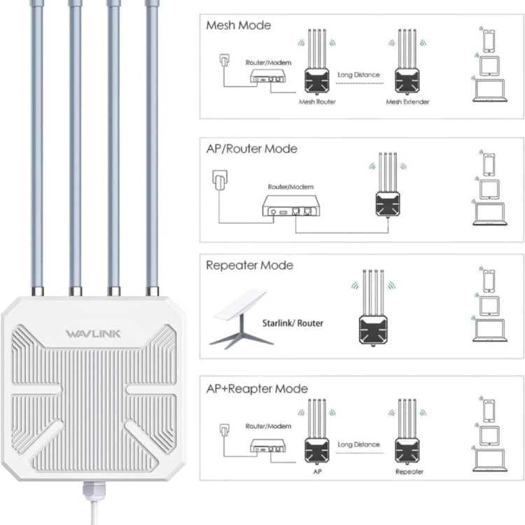 WAVLINK WN573HX3 AX3000 Waterproof Outdoor WiFi Wireless Outdoor Dual Band Router, Plug:AU Plug