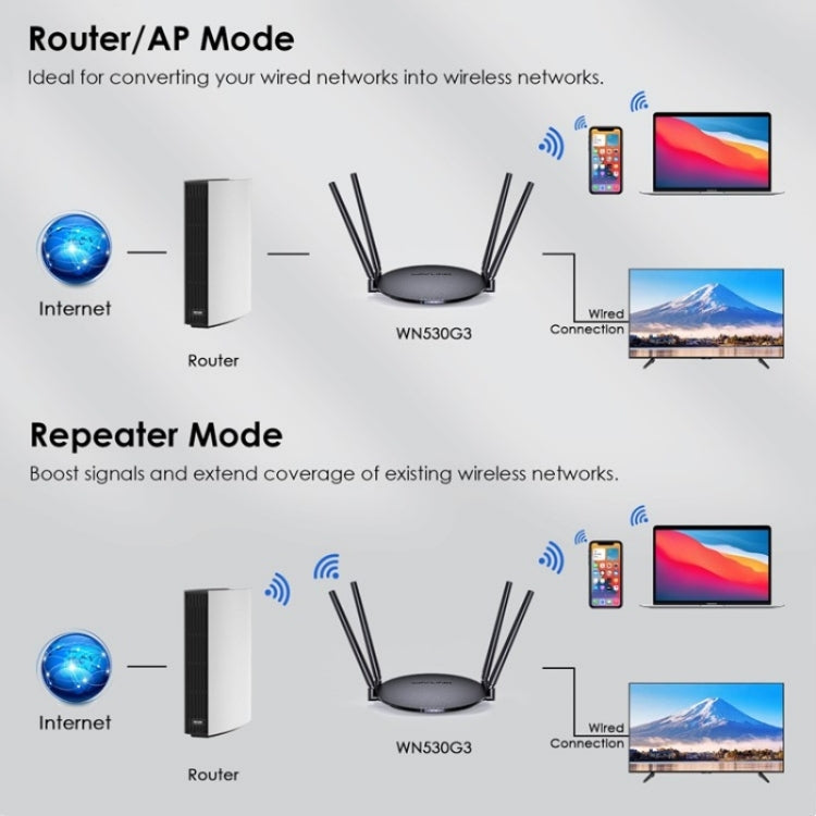 WAVLINK WN530G3 4x 5dBi Foldable Antenna AC1200 Dual Band Wireless Repeater Router, Plug:AU Plug